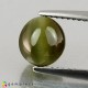 chrysoberyl cats eye Cats Eye, Chrysoberyl Cats Eye image